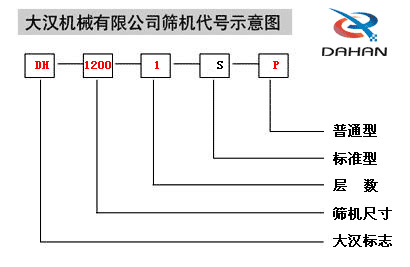 振動(dòng)篩分機(jī)代號圖