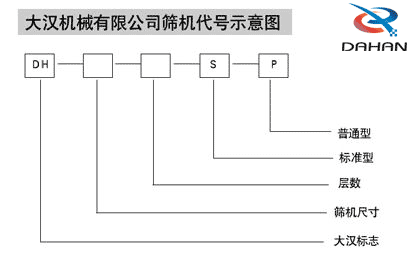 篩分機(jī)代號示意圖