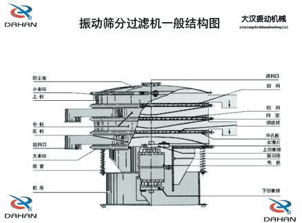 振動篩結構圖