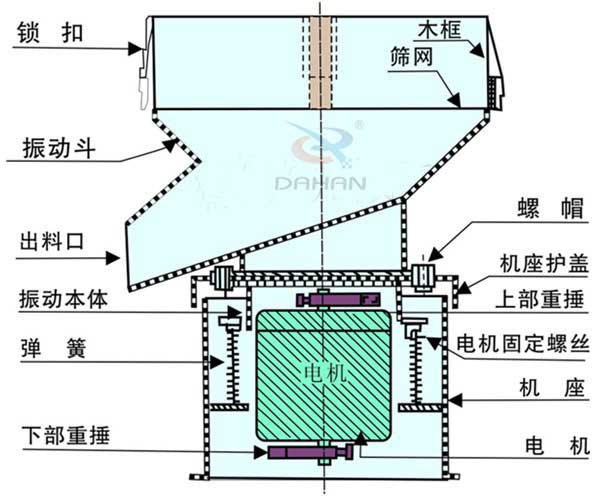 葡萄酒過濾篩分機